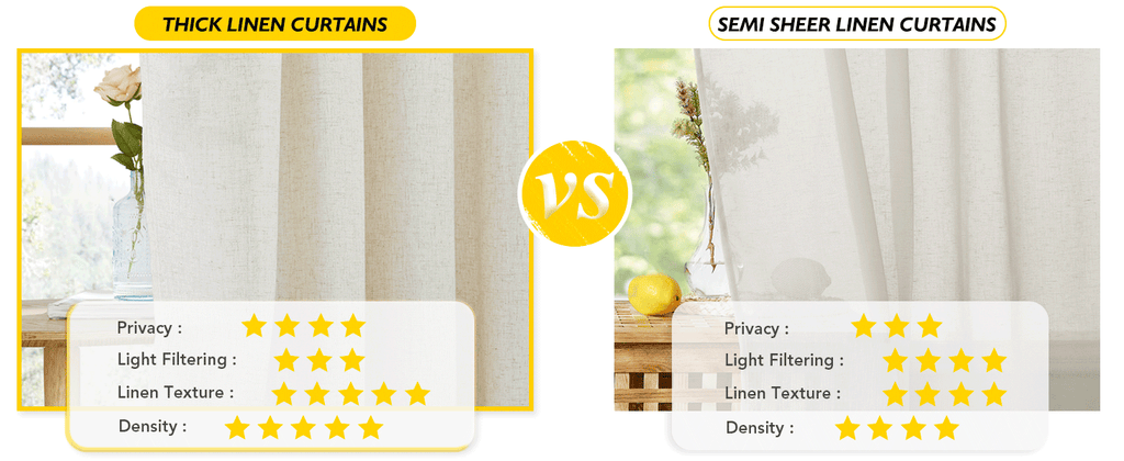 Natural Linen Curtains 84 inch Long 2 Panels Set, Grommet Top Thick Linen Burlap Semi Sheer Vertical Drapes Privacy Assured with Light Filtering for Bedroom/Living Room, W55 x L84